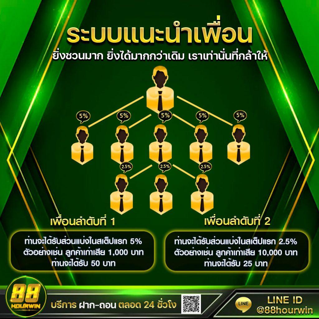 123vip คาสิโนสดและสล็อตมาแรงที่สุดในไทย รองรับทุกระบบเกมทันใจ