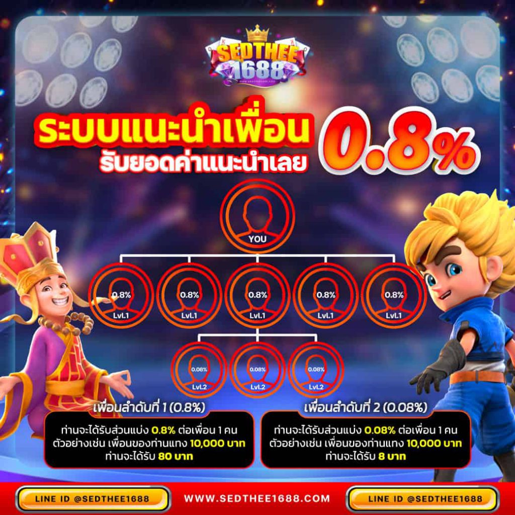 lucabet168plus เว็บคาสิโนออนไลน์ครบวงจร ระบบทันสมัย เครดิตฟรีเข้าแรง