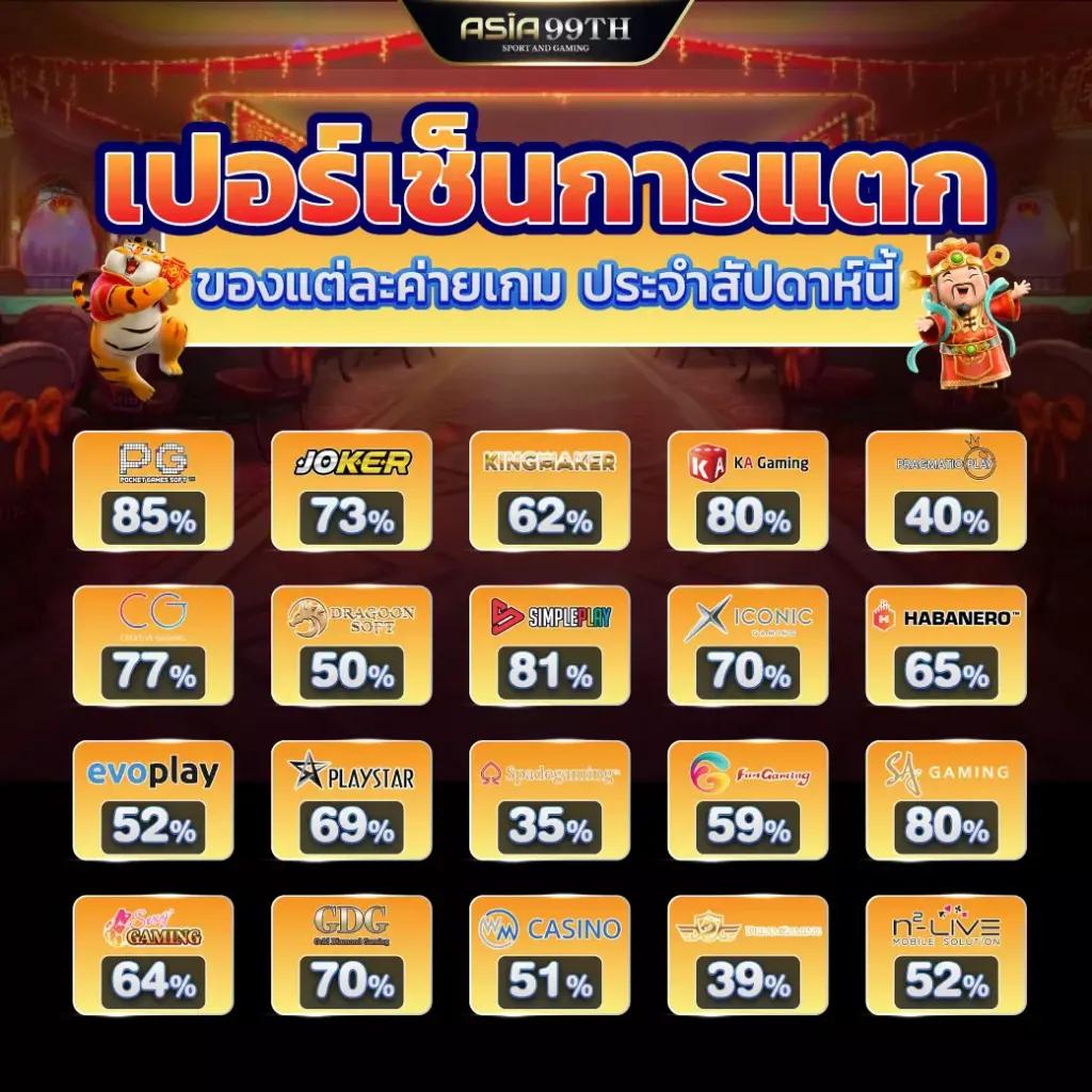 ng24h คาสิโนออนไลน์อันดับหนึ่ง รวมเกมใหม่ล่าสุดแห่งปี