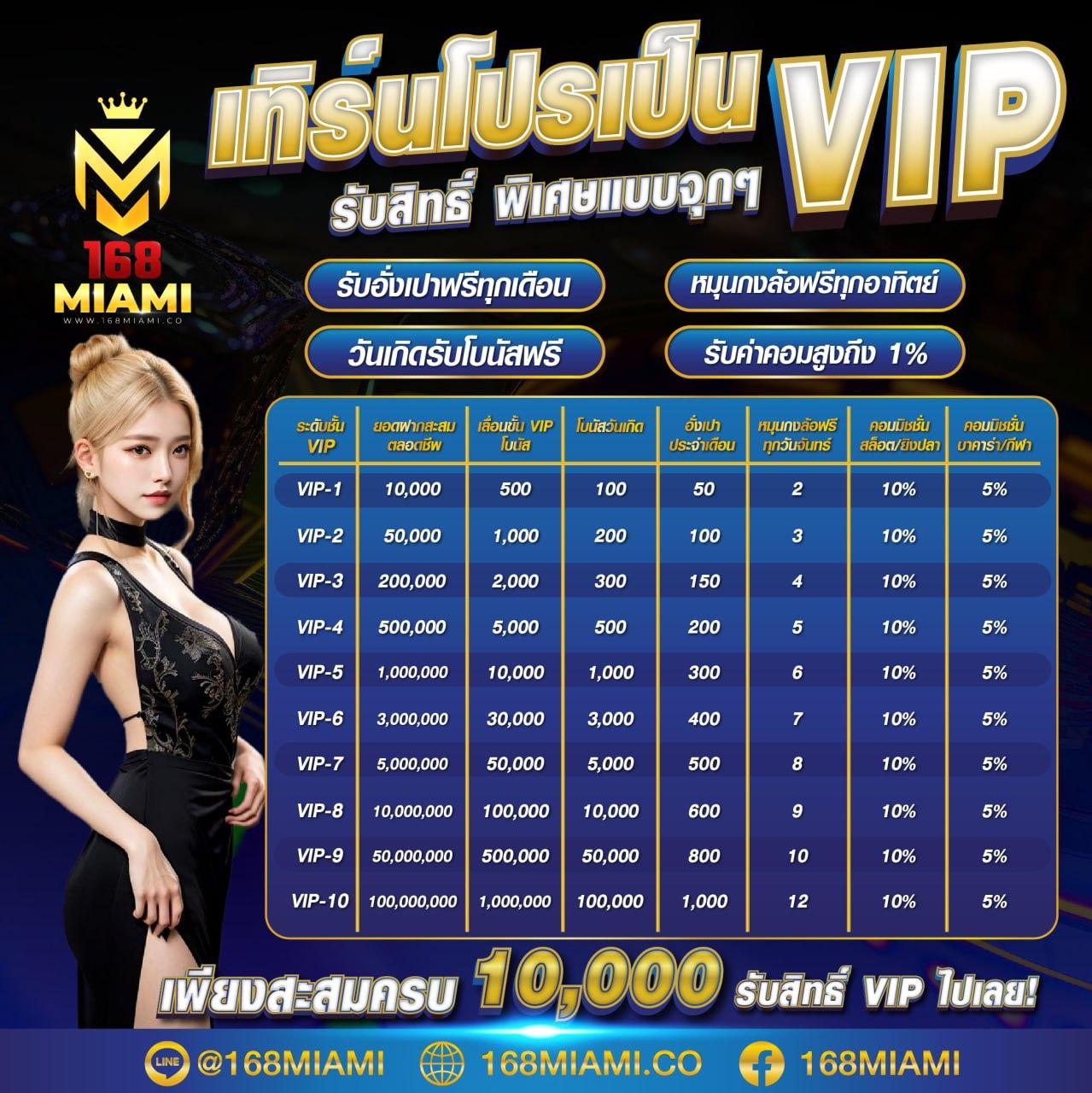 slotxd888 คาสิโนออนไลน์ มาพร้อมบริการสุดพิเศษ สมัครง่าย จ่ายเต็มทุกยอด