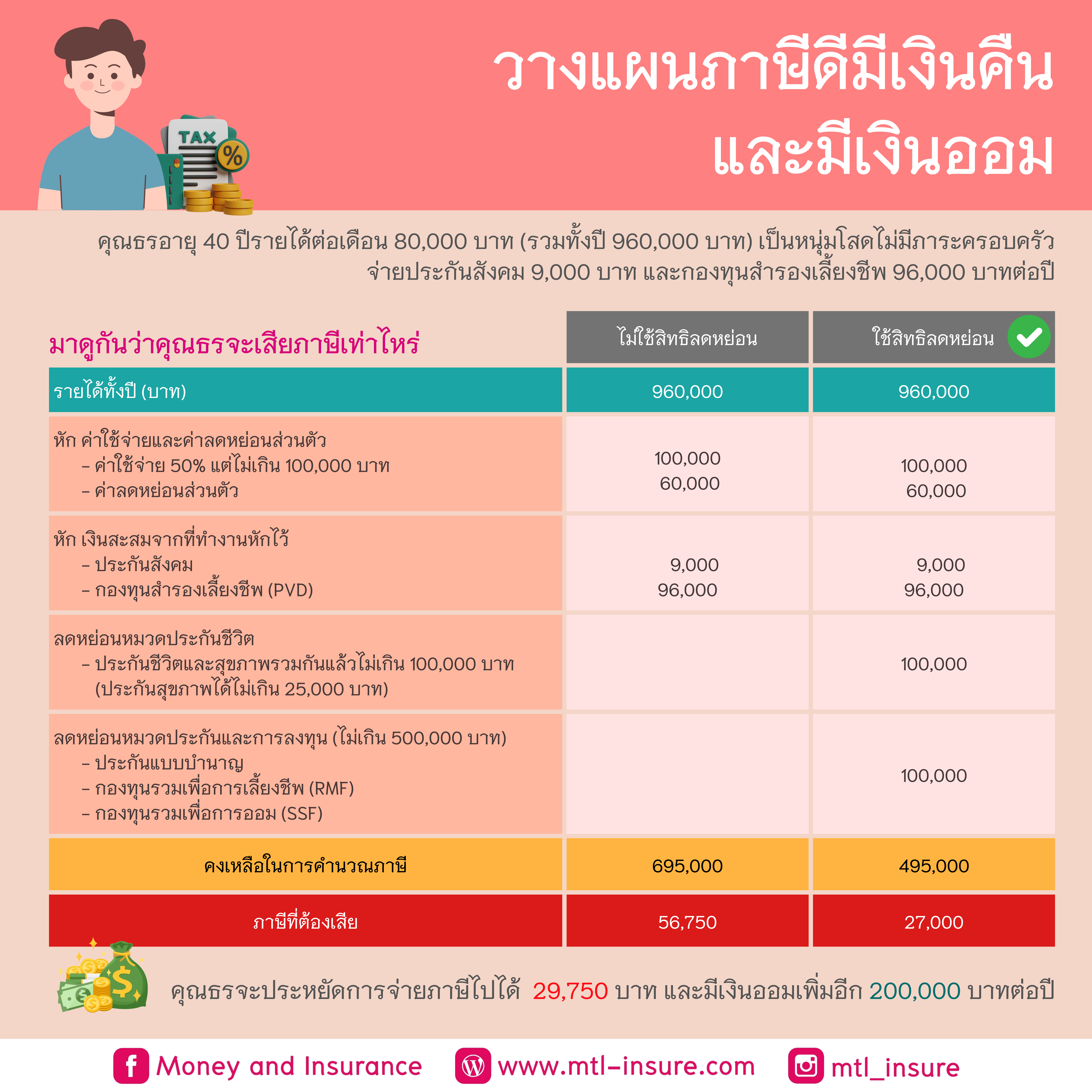 winner98 ศูนย์รวมเกมไพ่และสล็อตแตกง่าย สมัครสมาชิกวันนี้ฟรี