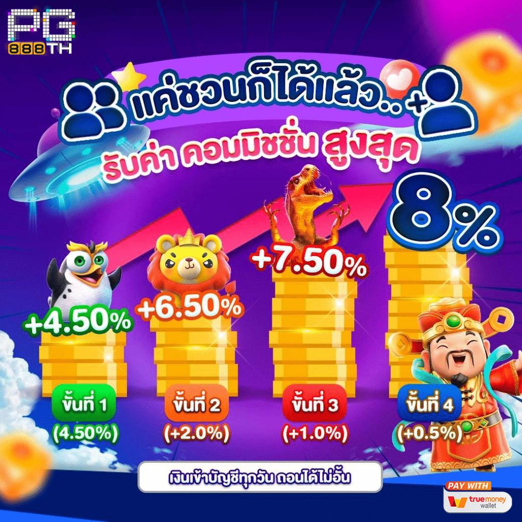 ชุปเปอสล๊อต คาสิโนอันดับหนึ่ง พร้อมโปรโมชั่นสุดฮิตปี 2024