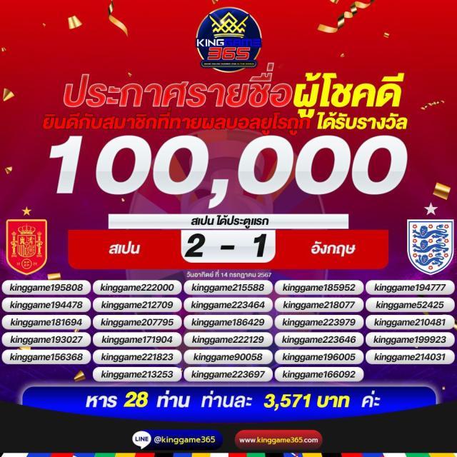 ทีสกอร์ คาสิโนออนไลน์อันดับ1 พร้อมโปรโมชั่นสุดฮิตในไทย