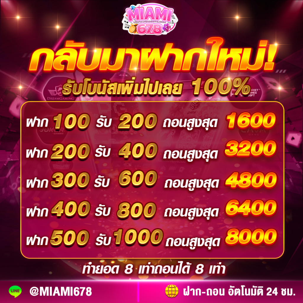 สล็อต478 แพลตฟอร์มเกมฮิต แจกโบนัสแรงที่สุดในไทย