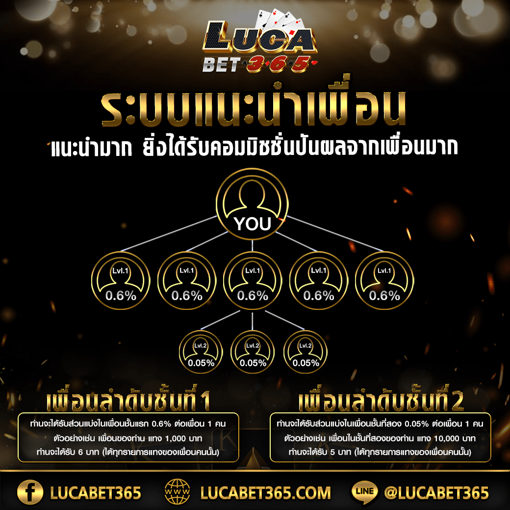 สล็อต6666 เว็บตรง รวมเกมดังสุดฮิต พร้อมโปรโมชั่นสุดคุ้มในไทย